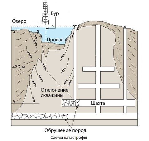 Катастрофа на озере Пенер